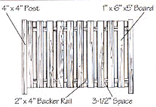 5' Alternator Board Fence