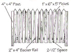 5' Classic Picket Fence